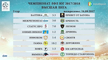 Сборная по футболу газовых компаний Ставрополья одержала первую победу в Чемпионате ЛФЛ 2017/2018